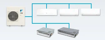 Daikin multi-zone ductless mini split system for heating and cooling multiple rooms
